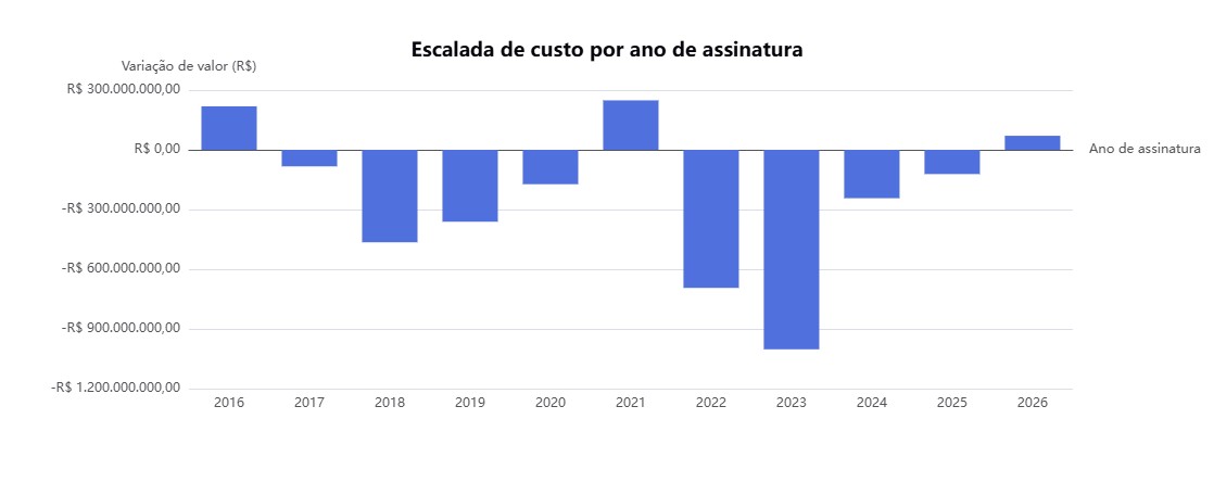 Compras Públicas SC