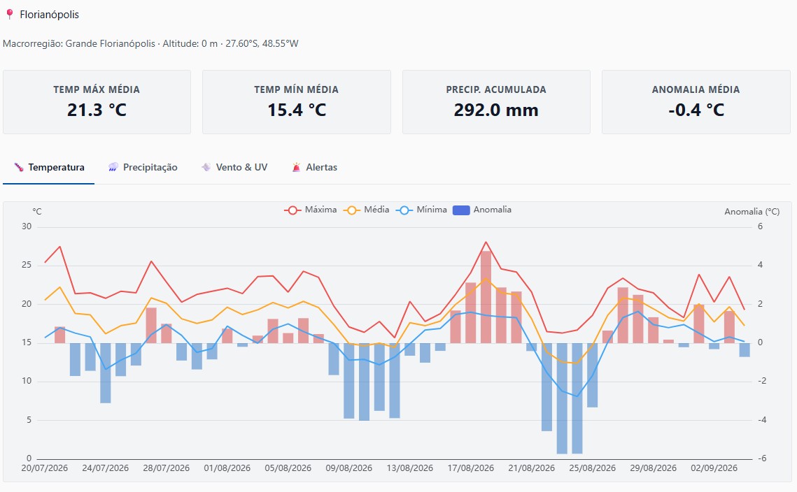 Weather Analytics